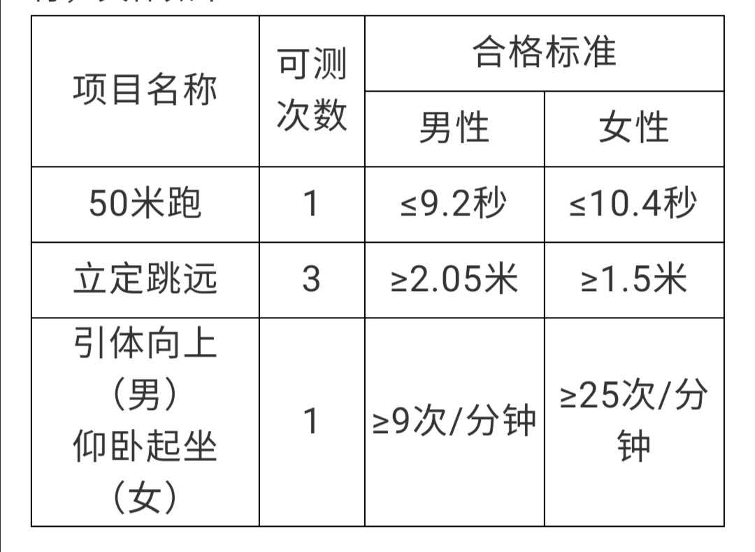 江西警察学院近三年提前二本批次录取分数线