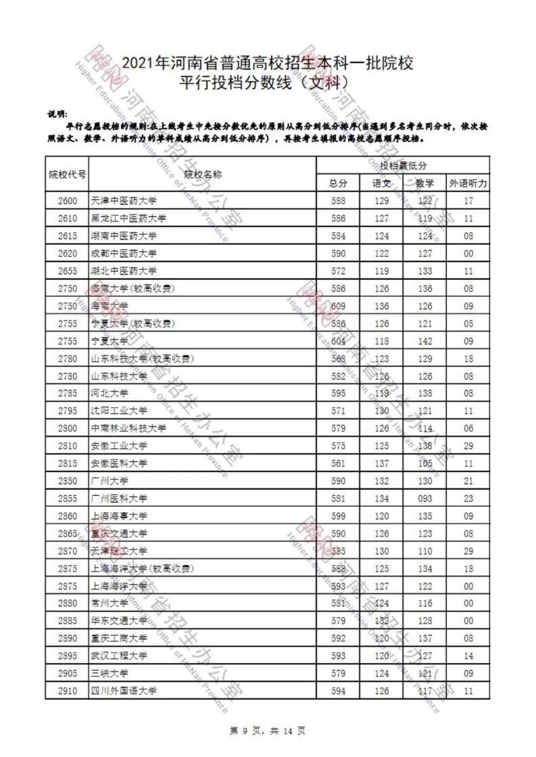 又有7省公布2021本科批投档分！还差哪些省份呢？