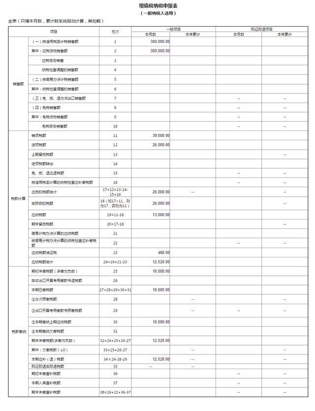“出纳转职会计”：收好这增值税填制流程+税务处理，包你上岗
