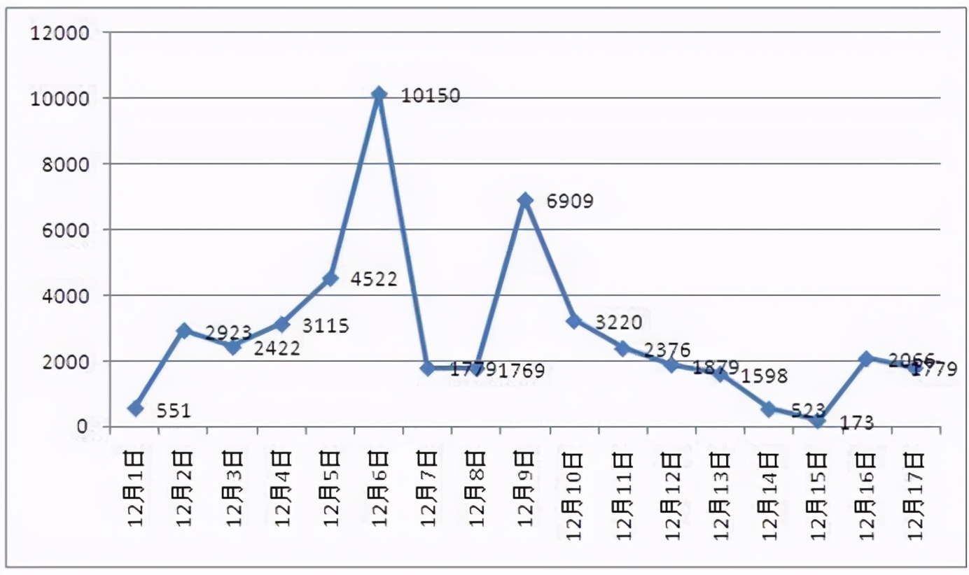 你还把Excel当作表格工具？Excel高手进阶的七步法在这