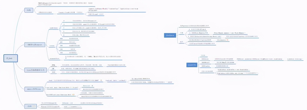 Java自学到什么程度才能找到工作？