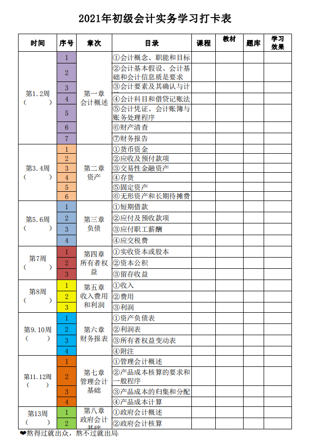 正式官宣！2021年初级报名时间已定，学霸