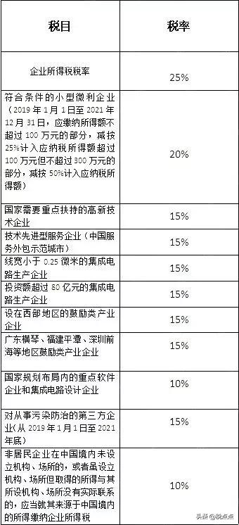 企业所得税：了解其他服务业的税率信息