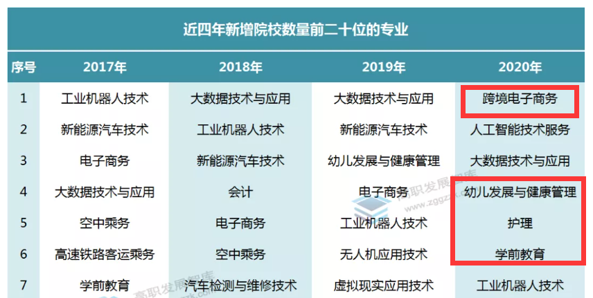 如今这三类专科院校走红，绵阳这所学校拿下高考收分文理科第一名