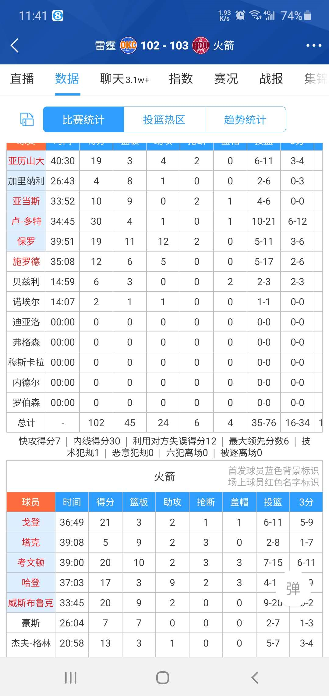 火箭vs雷霆g7全场回放(NBA火箭104-102抢七艰难战胜雷霆，晋级半决赛对战湖人)