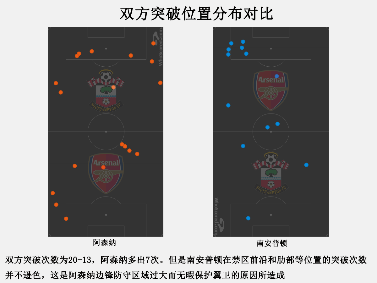 佩佩出场时间少可能和态度有关(休赛期结束后，球队表现无任何起色，埃梅里帅位将岌岌可危)