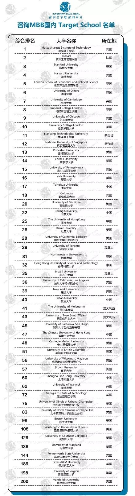 刚刚拿到了2020最新麦肯锡工资单，数字过于震撼……