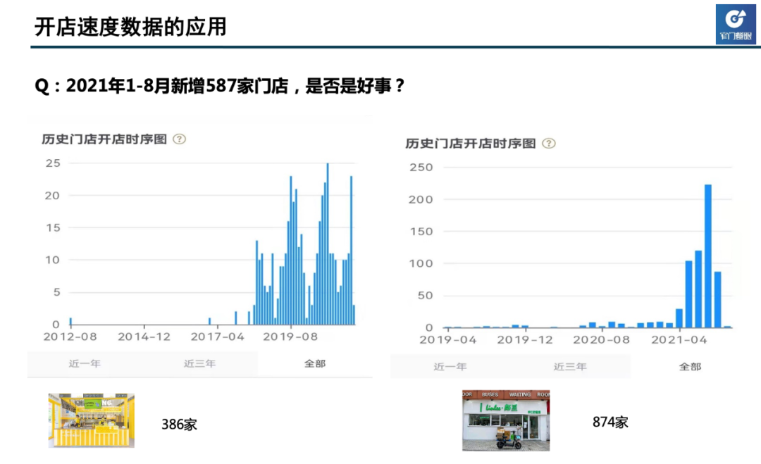 以蜜雪、喜茶、古茗、茶百道为例，手把手教你做数据分析