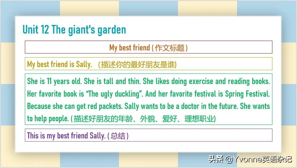 英语作文——“牛津深圳版”五年级下册英语作文（U7-U12）