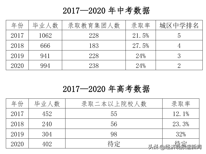 临川知识竞赛(临川十六中高考和中考喜报)