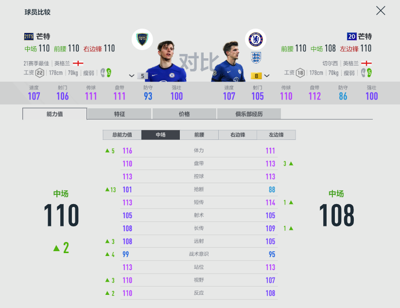 fifa足球世界黃金3怎么過（FIFA ONLINE 4 - 21TOTS測評（六）-技術型中場盤點）