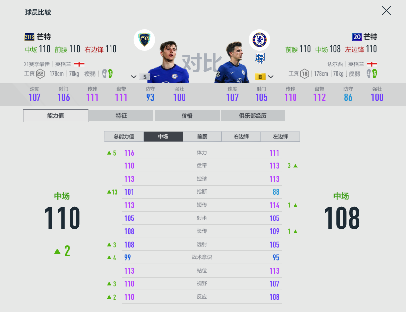 fifa足球世界黄金3怎么过（FIFA ONLINE 4 - 21TOTS测评（六）-技术型中场盘点）