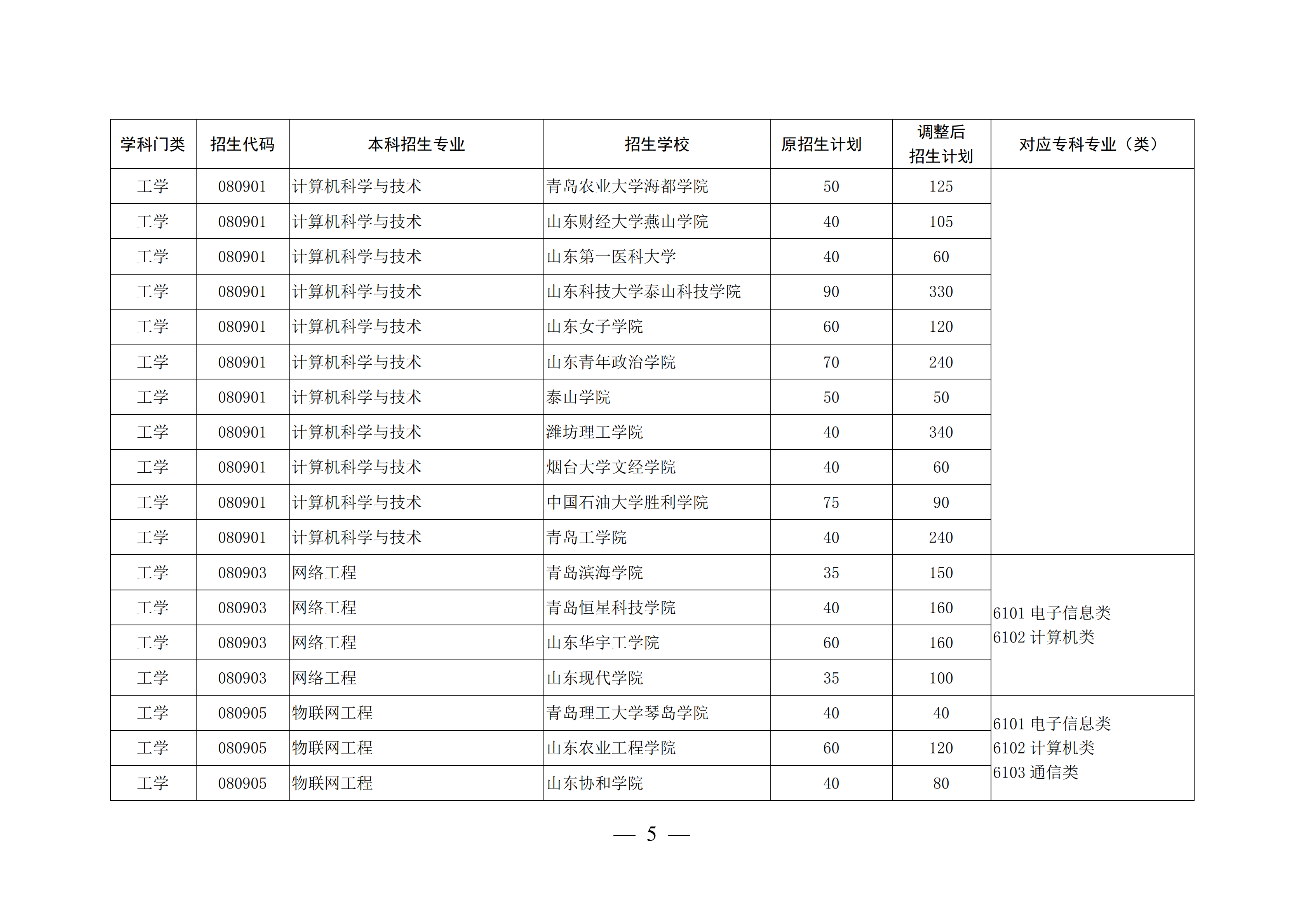山东高考本科录取率47.9%，上了大专可以考专升本再上本科