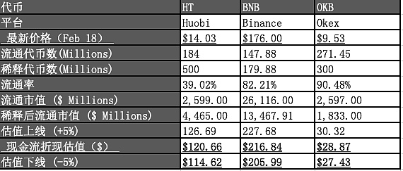 BNB币前景（bnb币怎么样）-第5张图片-科灵网