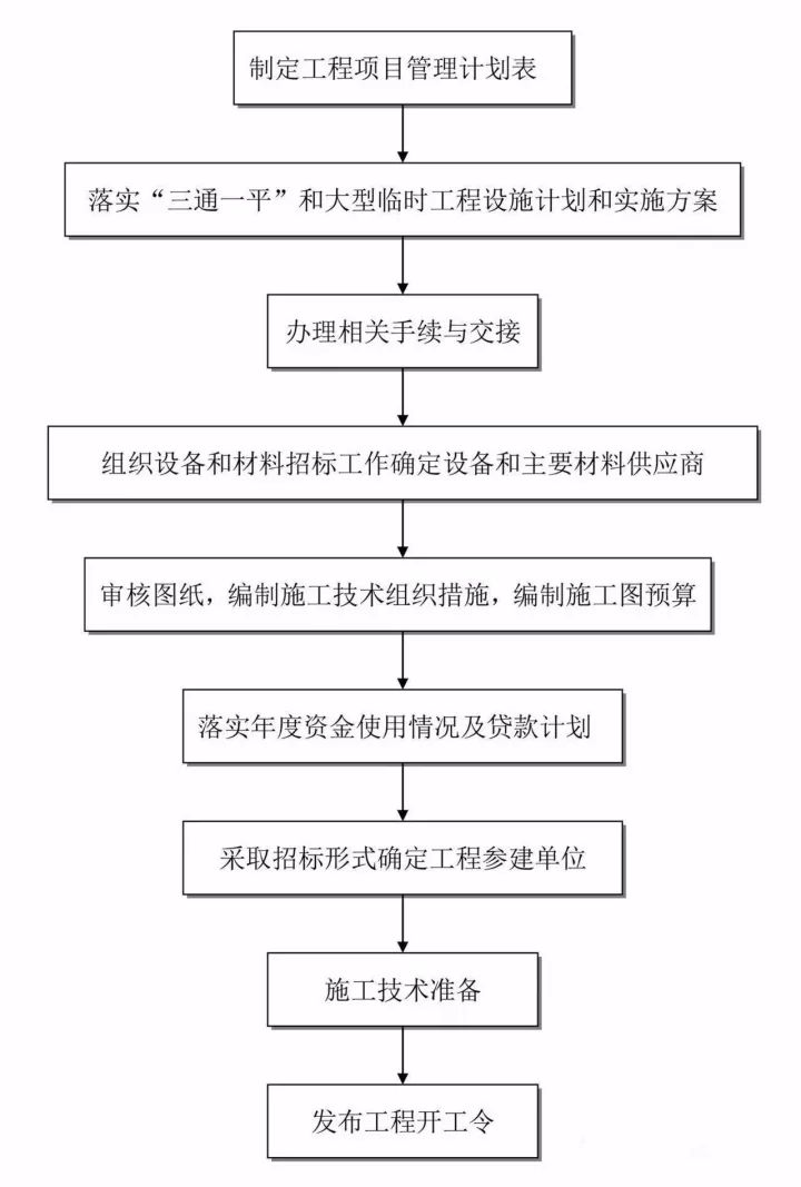 甲方项目怎么做，全套工作管理流程分享