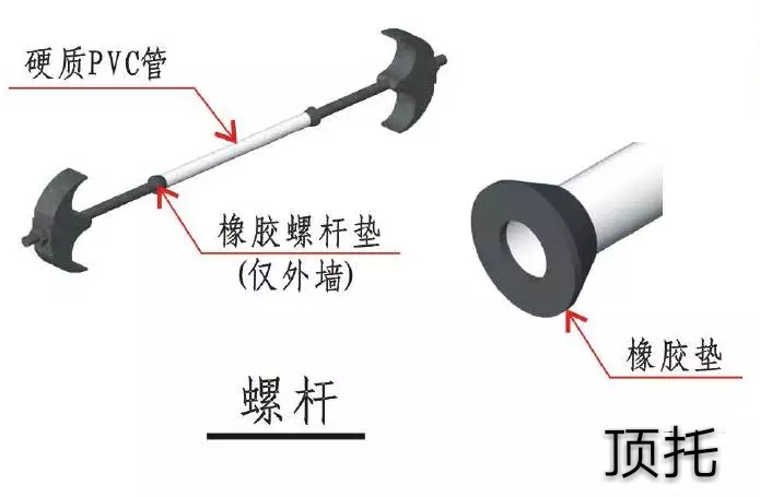 模板施工节点详图