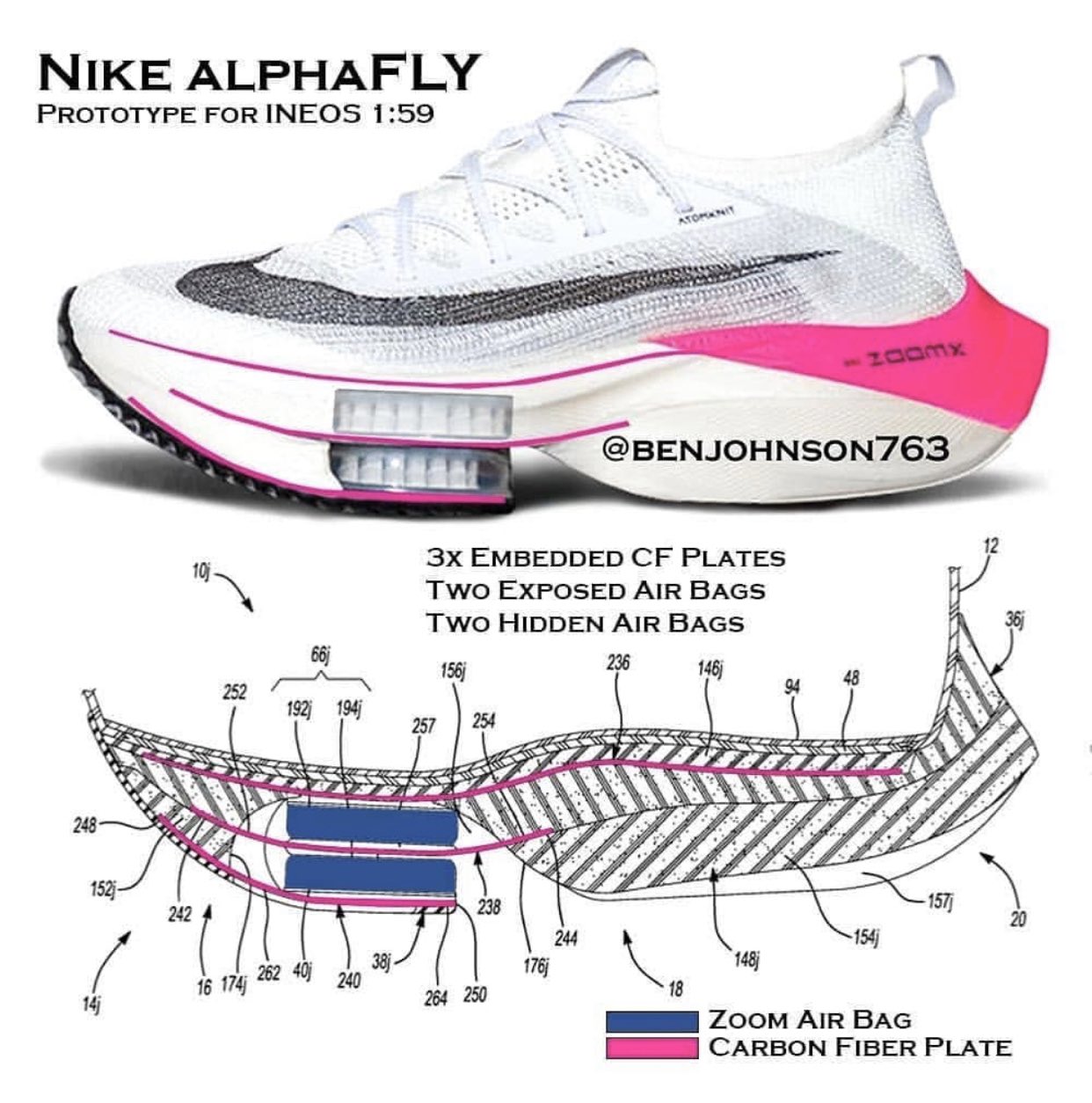 nike最高配置鞋（難怪被國際田聯調查！耐克最強跑鞋配置曝光，比老詹簽名鞋還豪華）