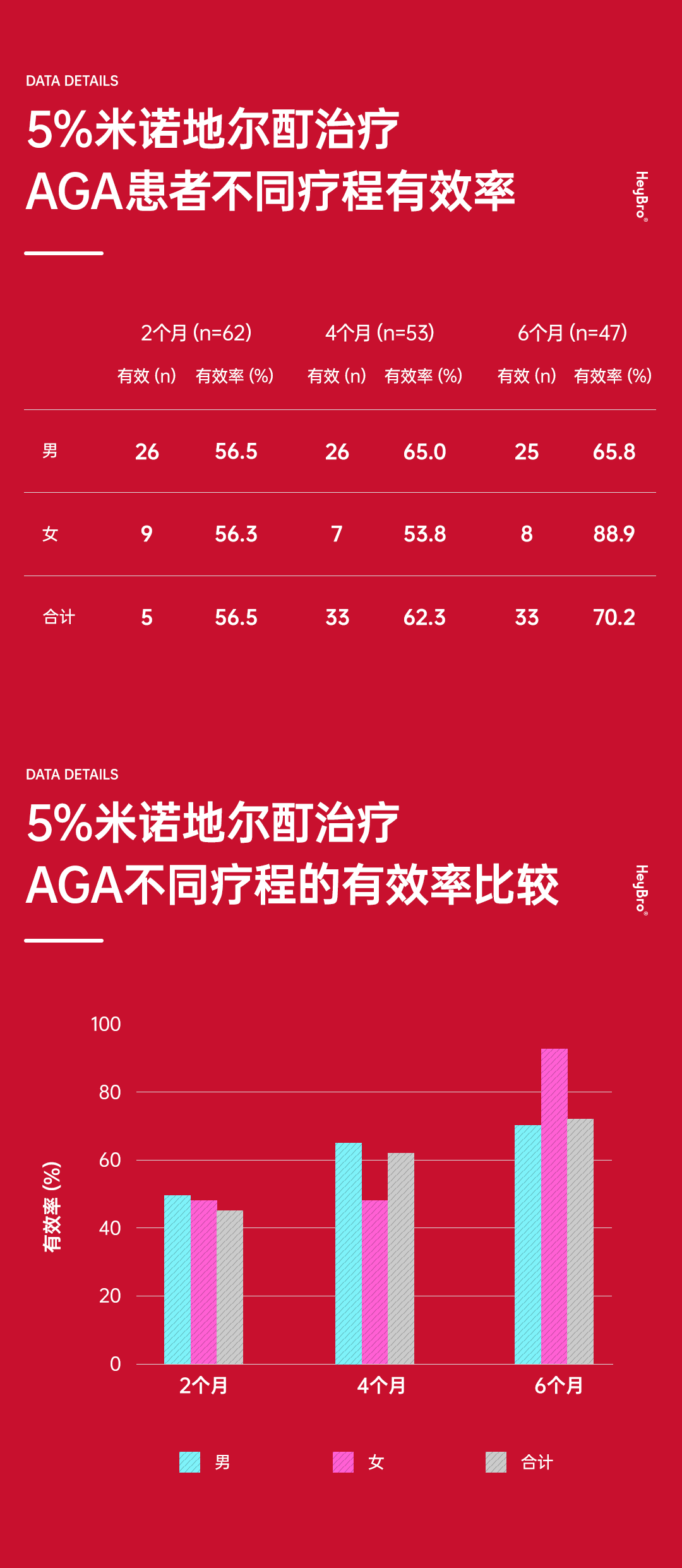 59秒视频实拍！祖传药方2个月头发疯长，猜中了开头没猜中……