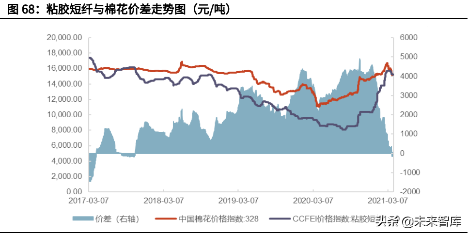 化纤行业深度研究报告：下游需求复苏，化纤行业迎来周期反转