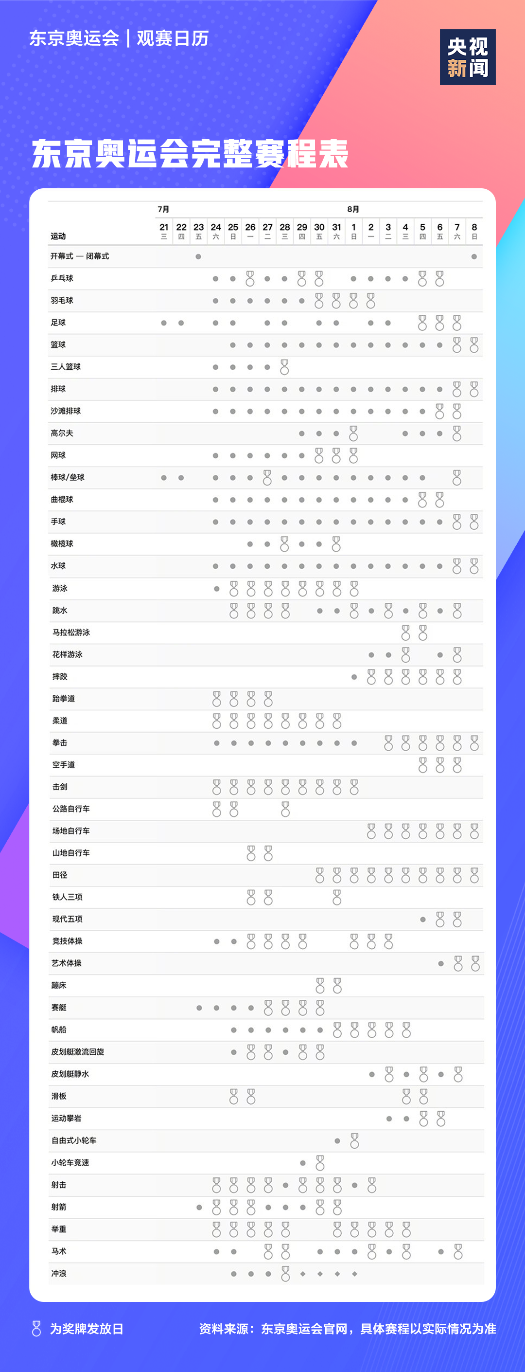 陕西俄罗斯世界杯名单(8名陕西健儿，代表国家出征东京奥运会)