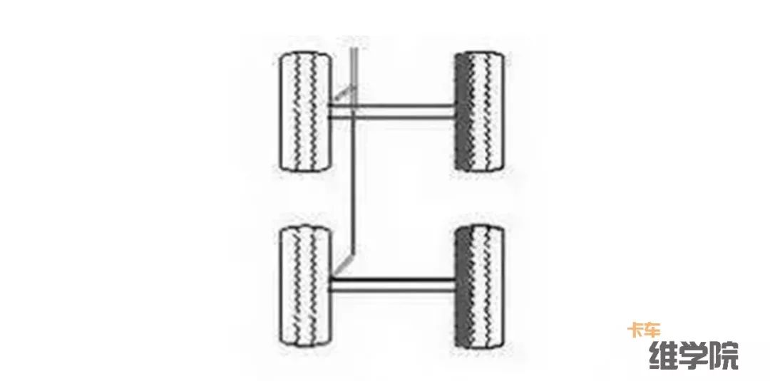 卡车维学院18种轮胎吃胎现象和解决方法，转给身边做维修的人吧
