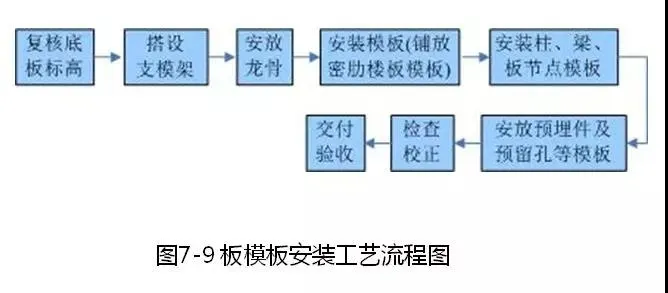 钢筋、模板、混凝土施工的安装要点是什么？海量样板图建议收藏！