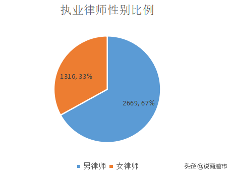 你知道吗？福州243家律师事务所有近4000位律师，十大律所快收藏