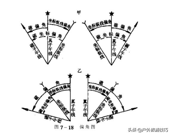 北坐标东坐标是x还是y（什么是北坐标东坐标）-第18张图片-巴山号