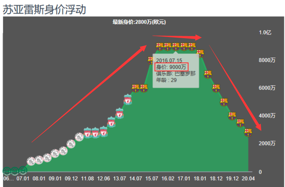 利物浦苏亚雷斯体重(解析|苏亚雷斯凭啥可以从梅西和C罗手中“抢走”欧洲金靴奖)