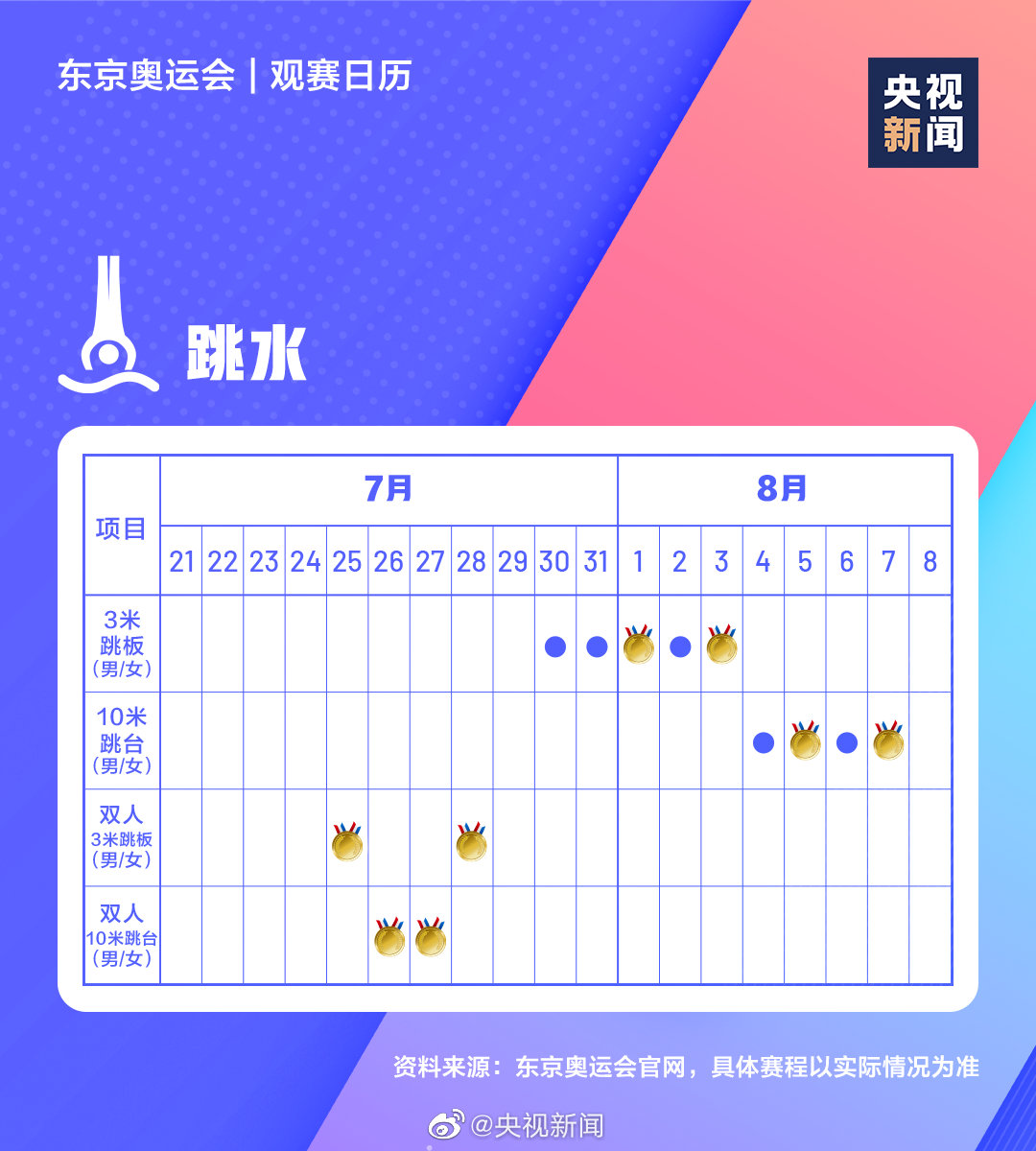 东京奥运会观赛日历(转存！极简版东京奥运会观赛日历)