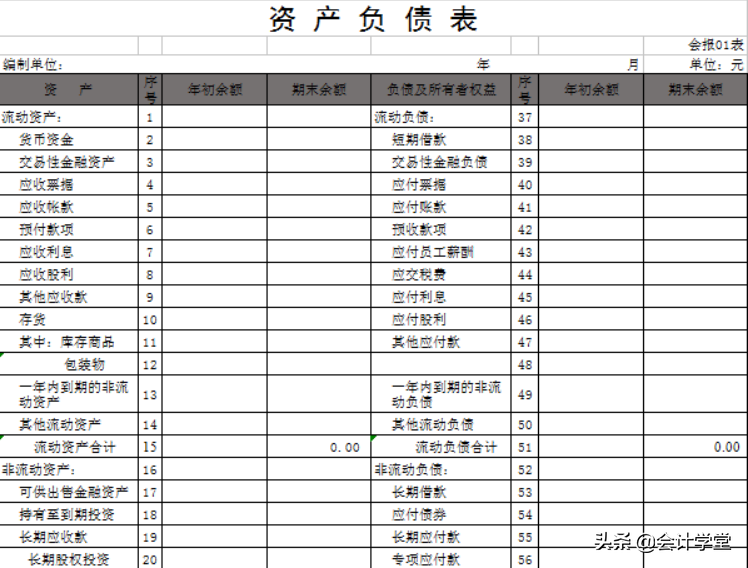 分享54张管理用财务报表模板！带释义和公式！收藏领取