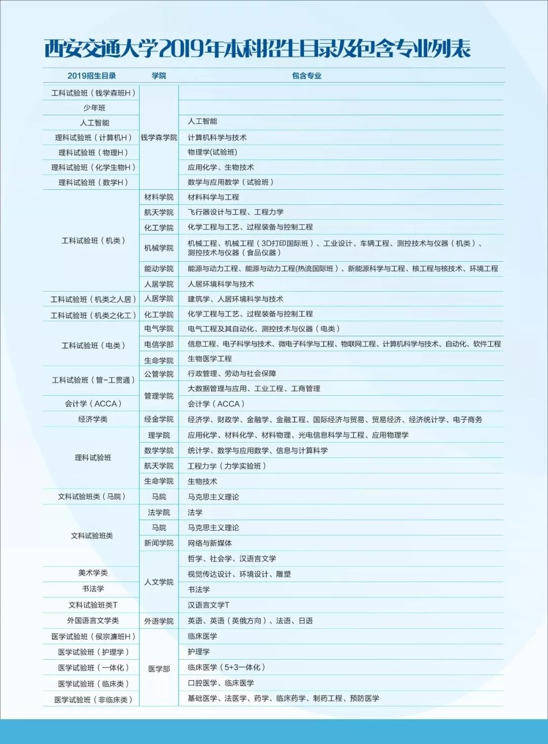权威！2019版中国大学录取分数总排名公布！