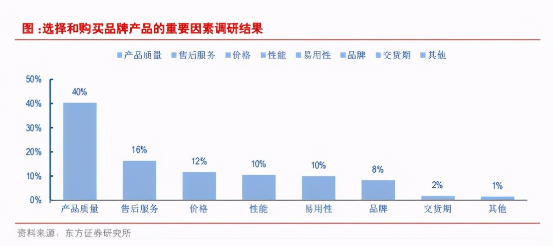行业观察｜国内变频器市场格局如何？本土厂商未来之路又在何方？