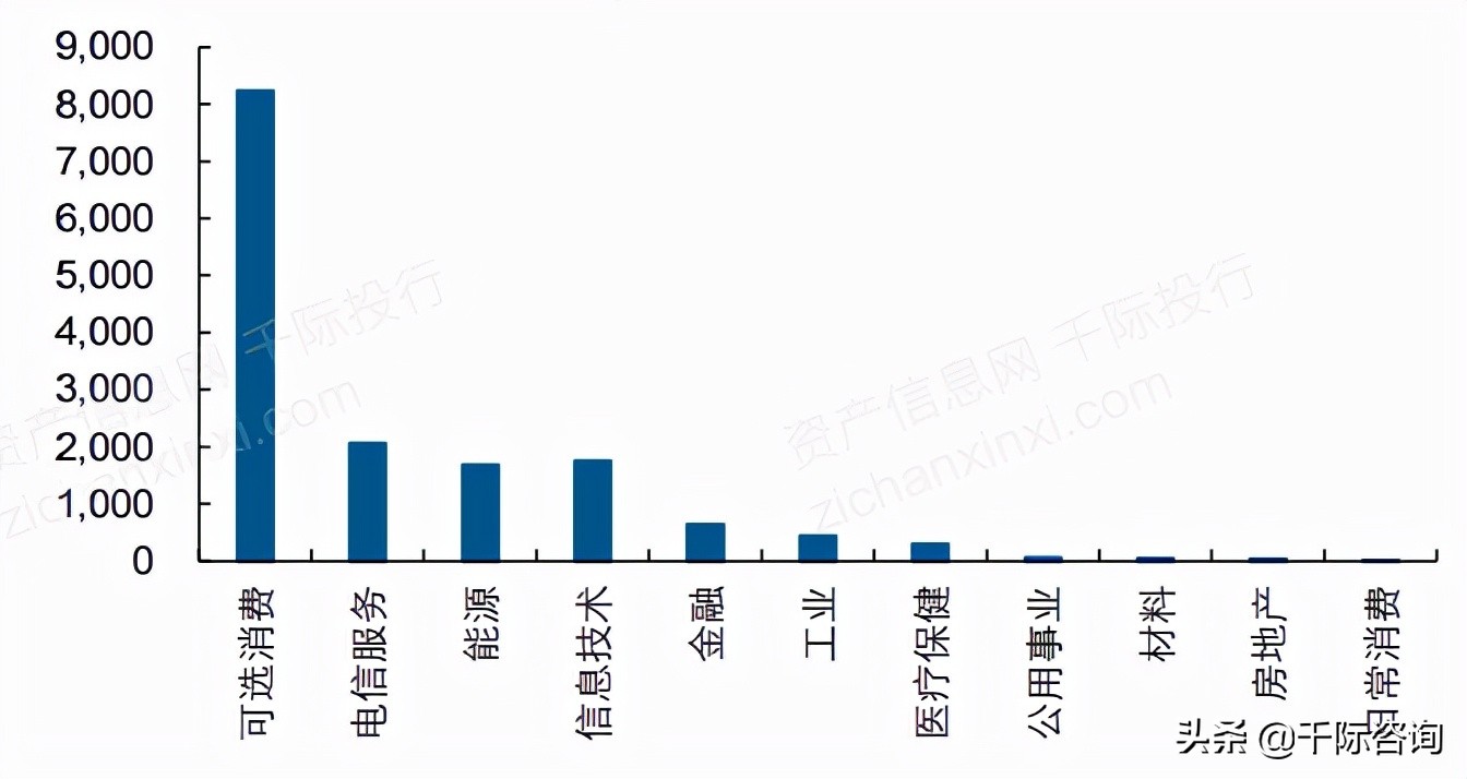 2021年中概股行业发展研究报告