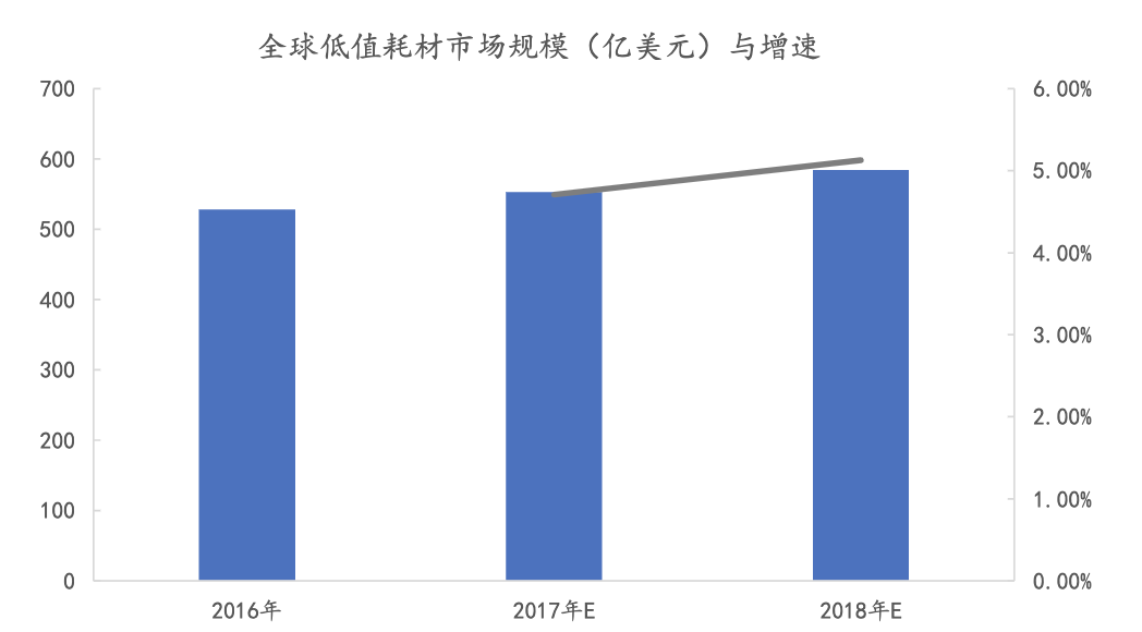 医疗器械研究之医用耗材篇：医用耗材产业链深度梳理