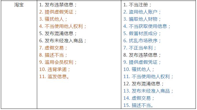 淘宝、天猫傻傻分不清楚？