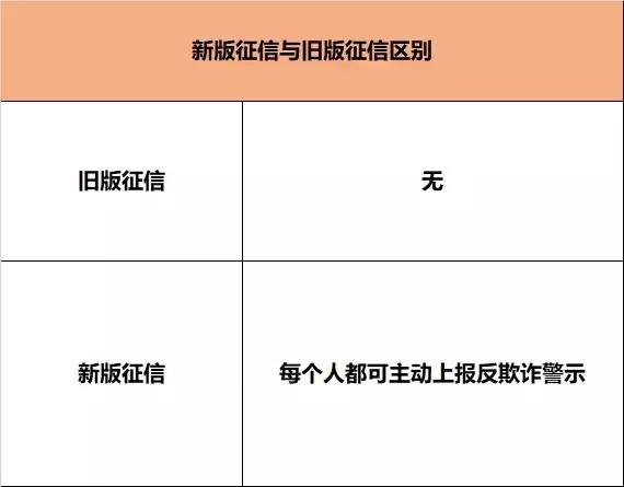 买车趁早，新规出台，贷款买车将越来越难！