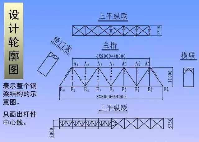 3分钟看懂钢结构图