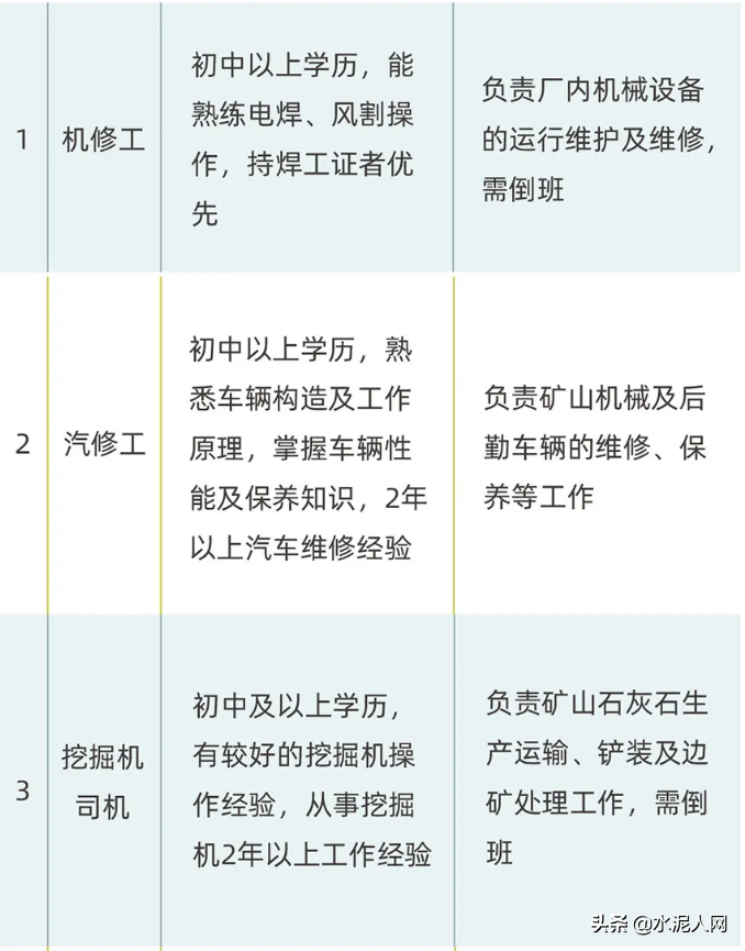 “抢人大战”！海螺、华新、红狮、台泥各大水泥企业招人