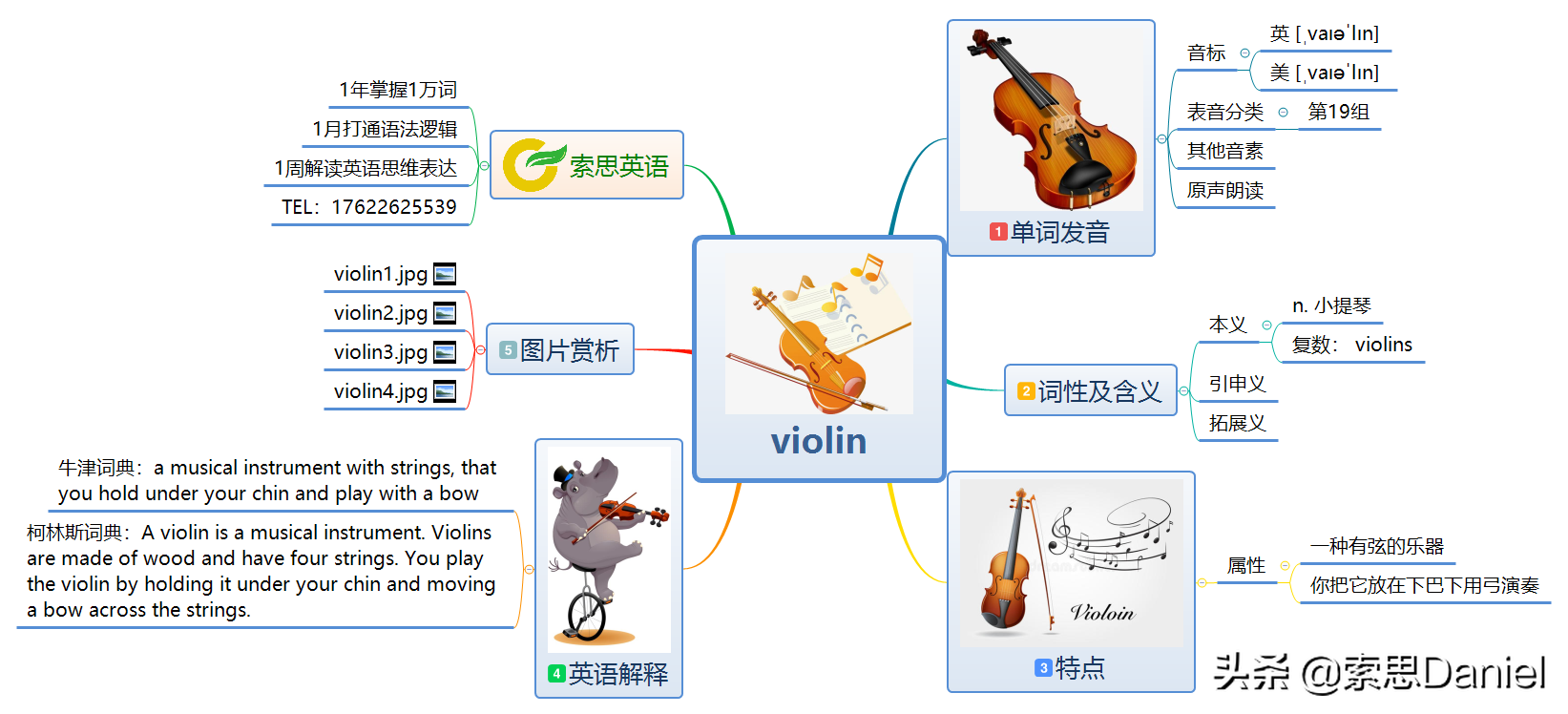 小提琴英语怎么读（索思英语解码单词）