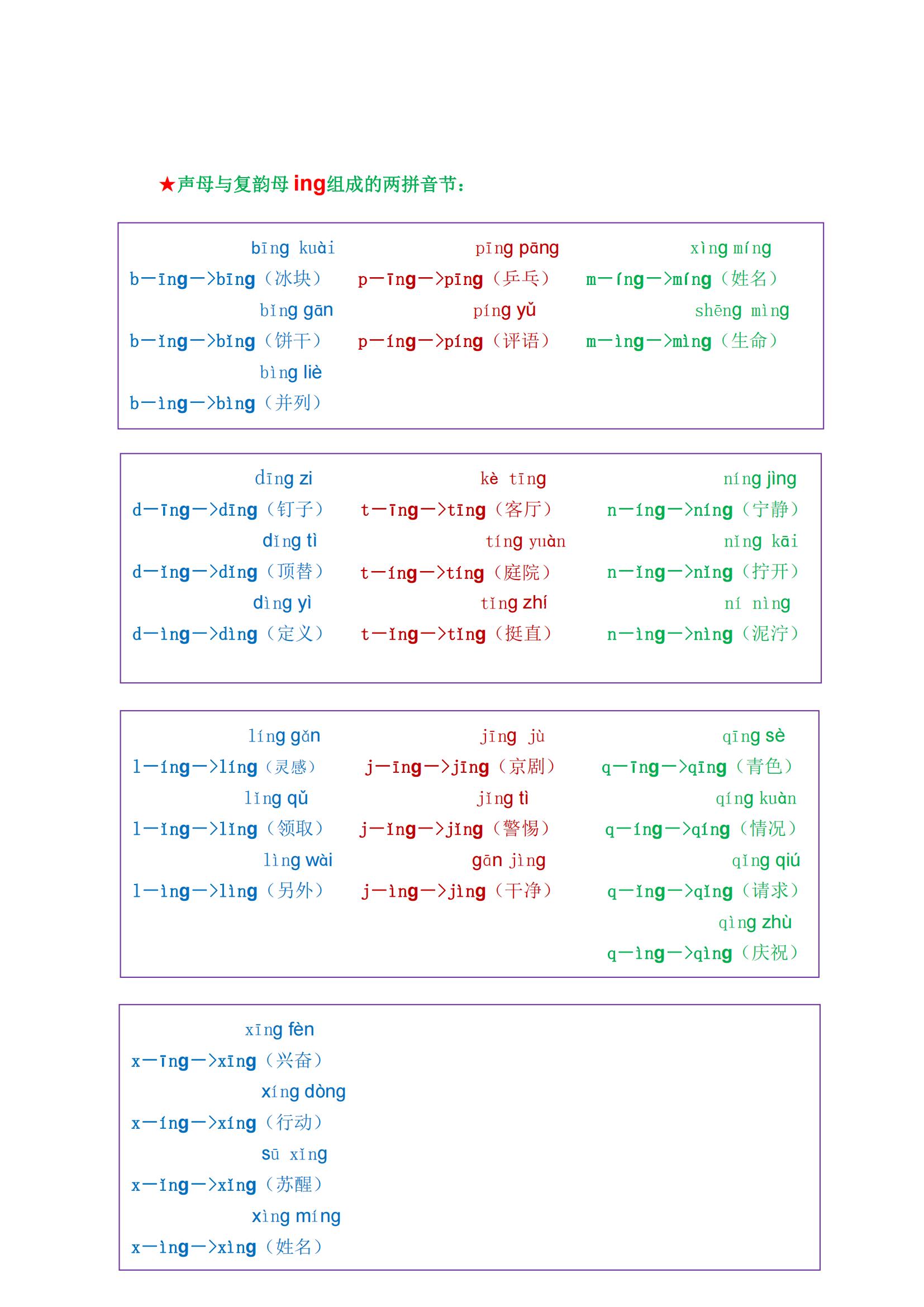 一年级最全拼音拼读大全，9月上一年级的快来测试，不会要学习了