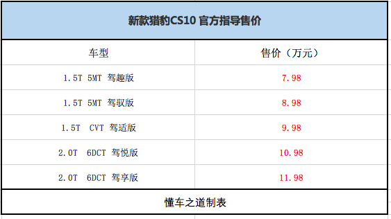 采用贯穿式连体屏，猎豹新款CS10上市，售7.98-11.98万元