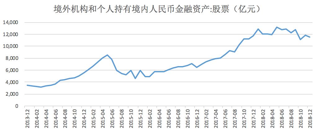 定了！MSCI扩大纳入A股，外资涌入将带来什么？