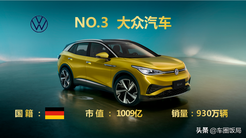 2020年全球汽车公司市值排行榜TOP10