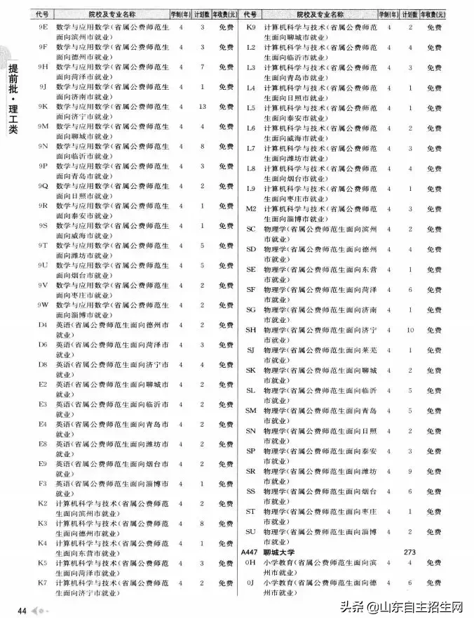 什么是提前批？提前批次院校的问题汇总