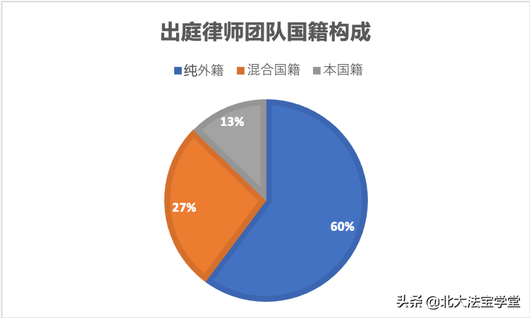 应对新冠病毒的国际追责：国际法专业团队的构建与准备