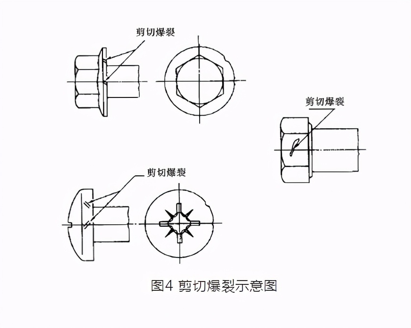 一文读懂螺栓表面缺陷产生的原因和检测要求