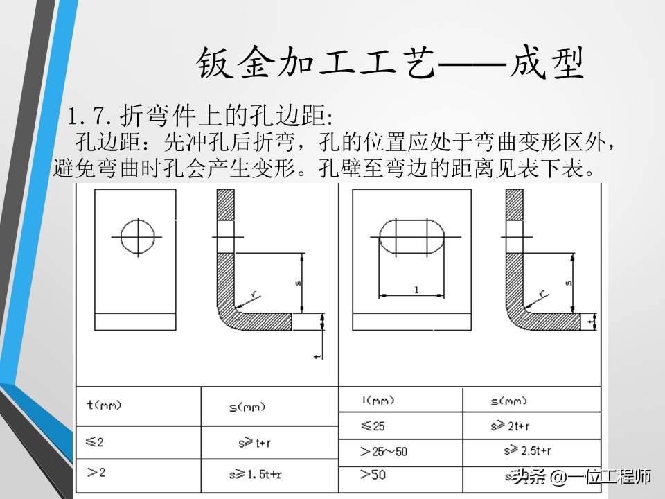 不清楚钣金加工工艺？没关系，一文59页内容介绍钣金加工相关内容