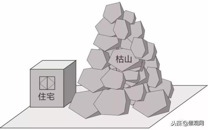 庭院风水煞图解（禁忌）与破解方法