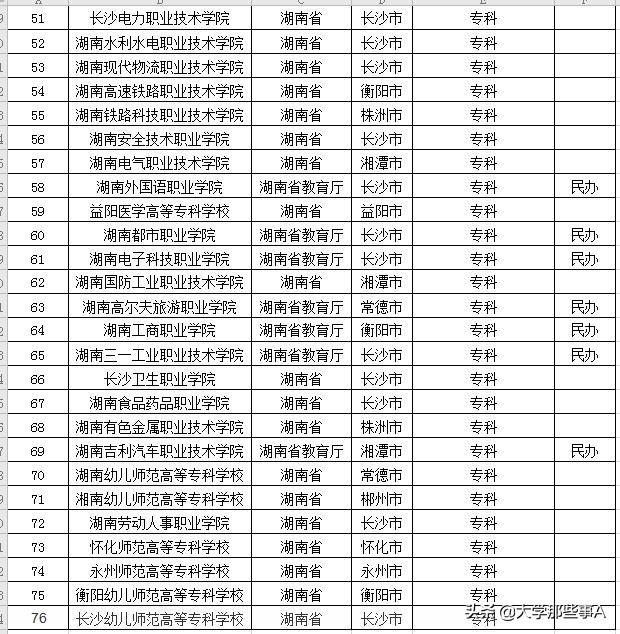 2021年湖南省大学排行榜，湖南大学屈居第三